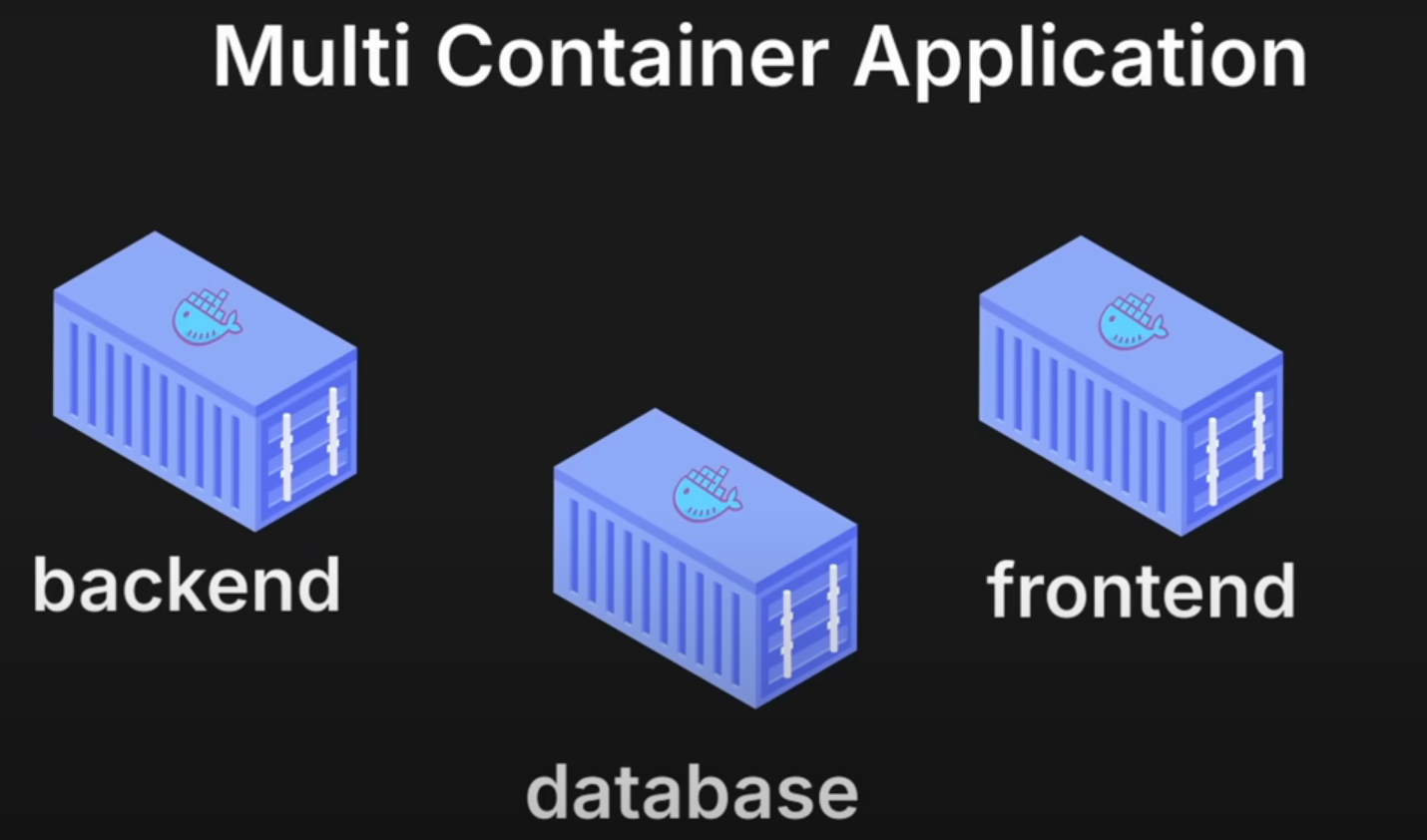 Container application with backend and database