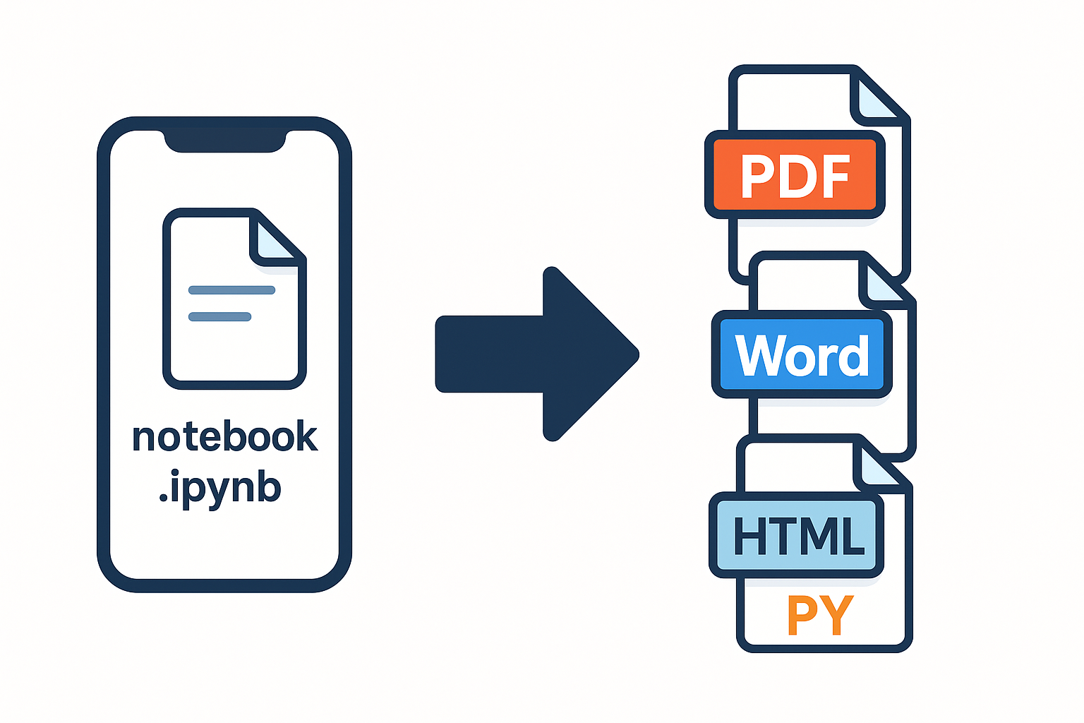 Open IPYNB file on Android phone