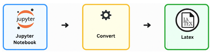 Jupyter Notebook to LaTeX Conversion Example