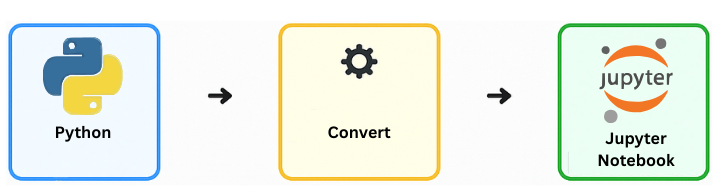 Python to IPYNB converter online — upload → convert → download